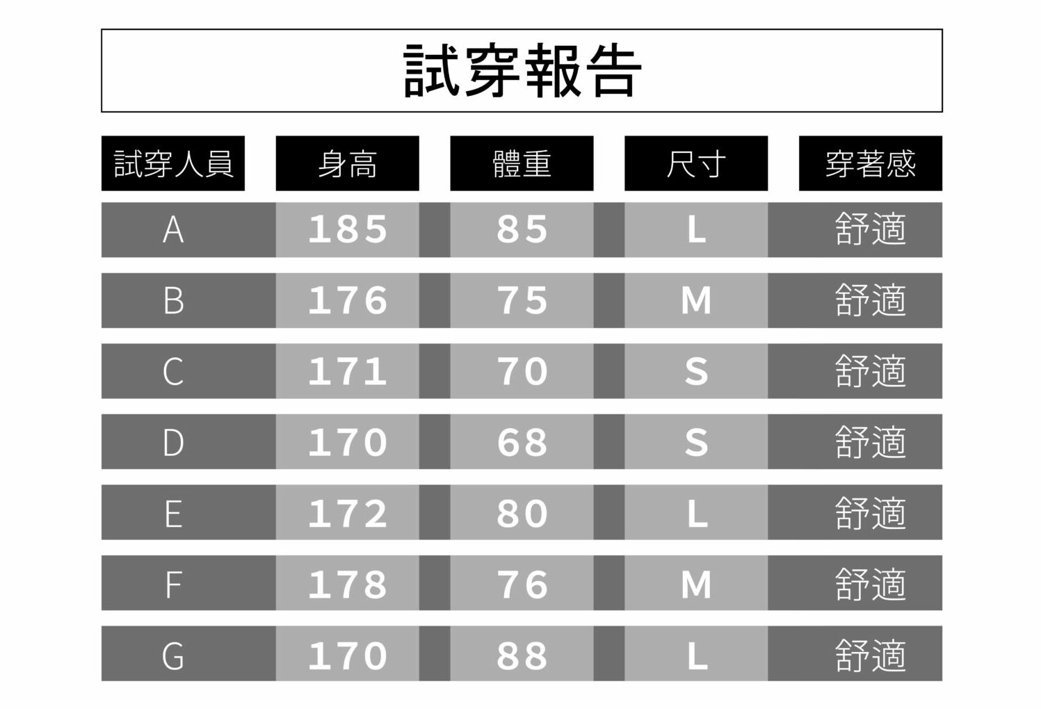 試穿報告_男大挖背