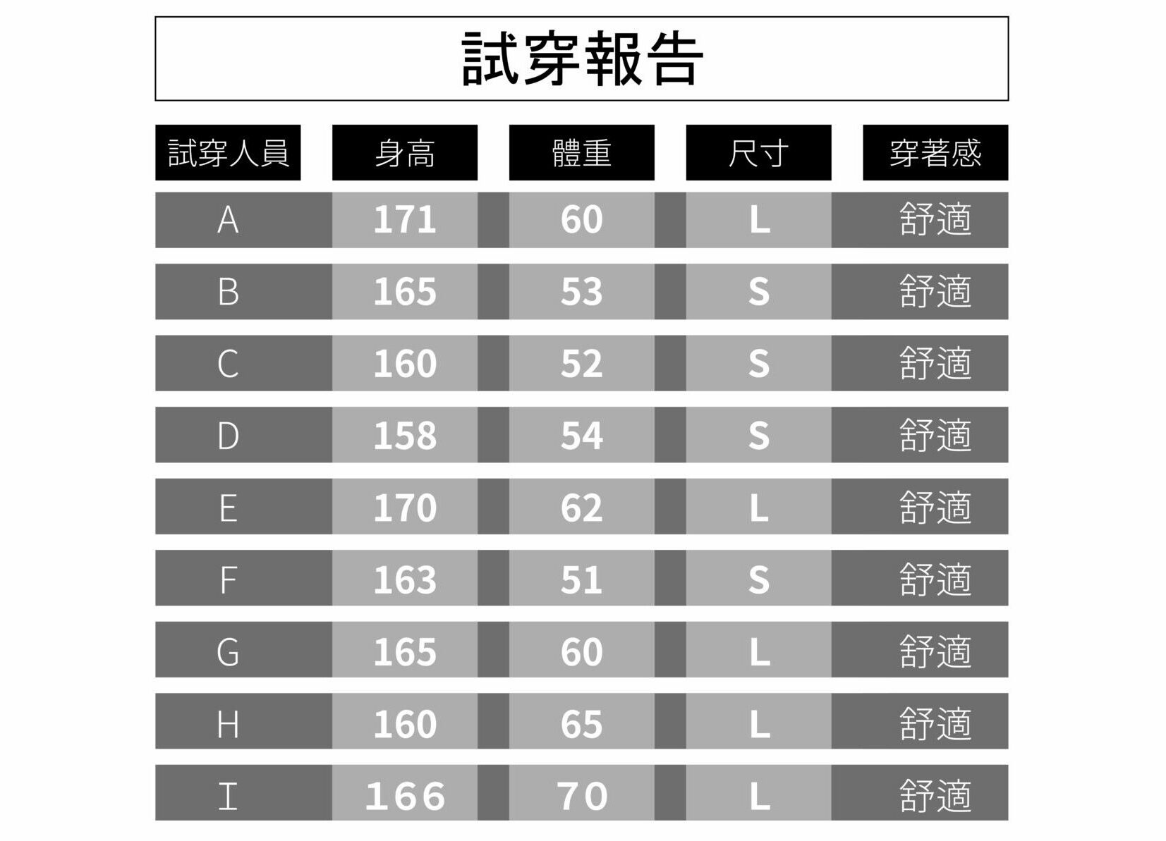 試穿報告 純色透膚罩衫