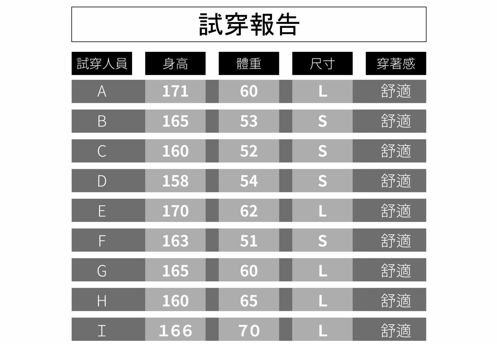 試穿報告 純色速乾罩衫