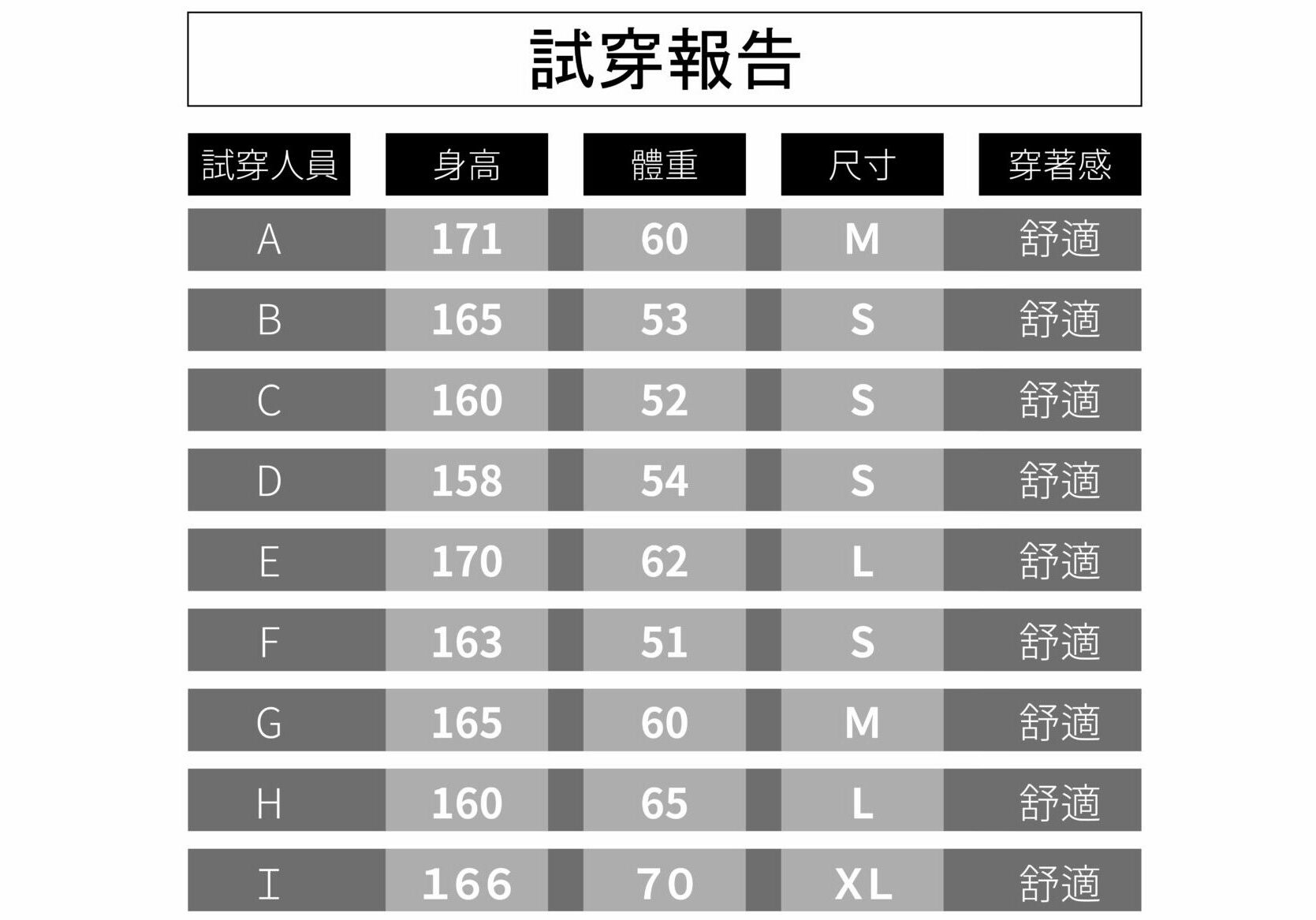 試穿報告 裸感瑜珈褲