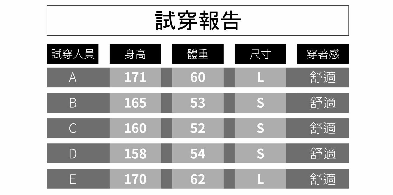 試穿報告 短版時尚鬆緊罩衫