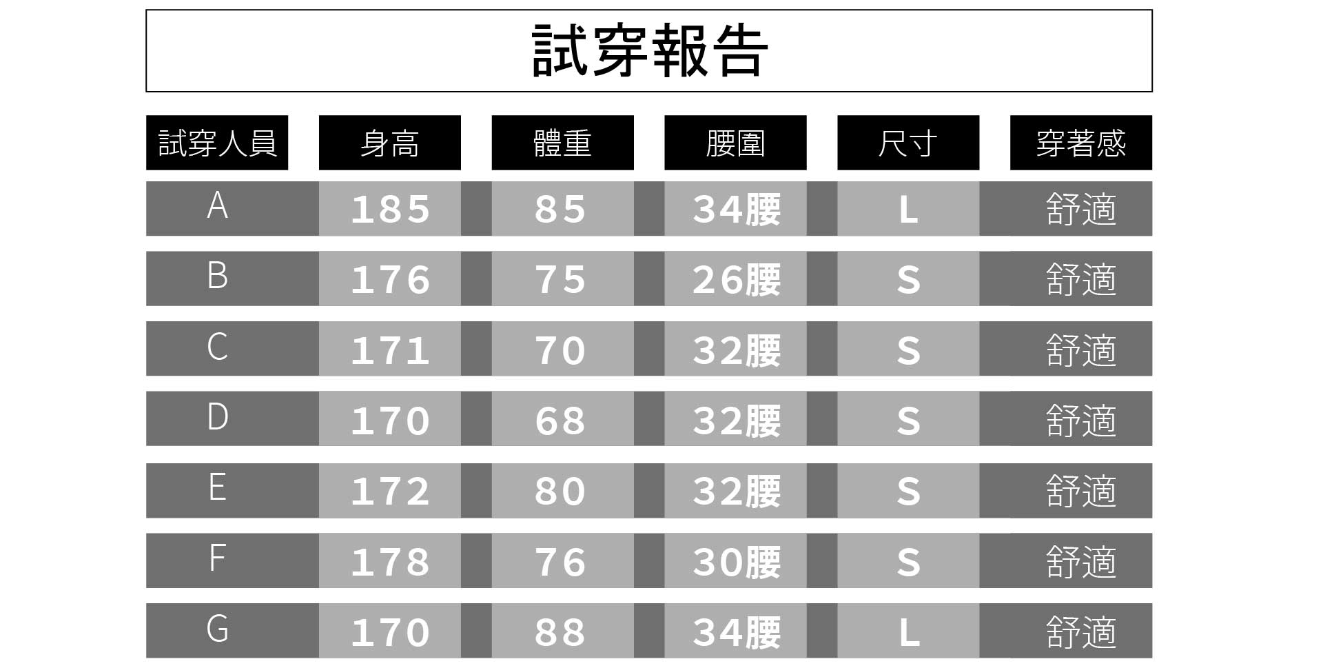 0828試穿報告_潮流純棉及膝短褲