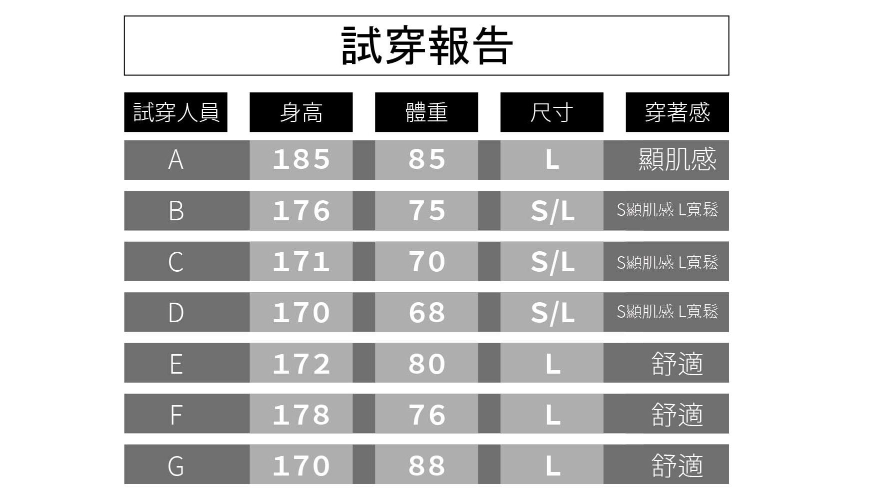 0828試穿報告_輕磅拉格蘭短袖T恤