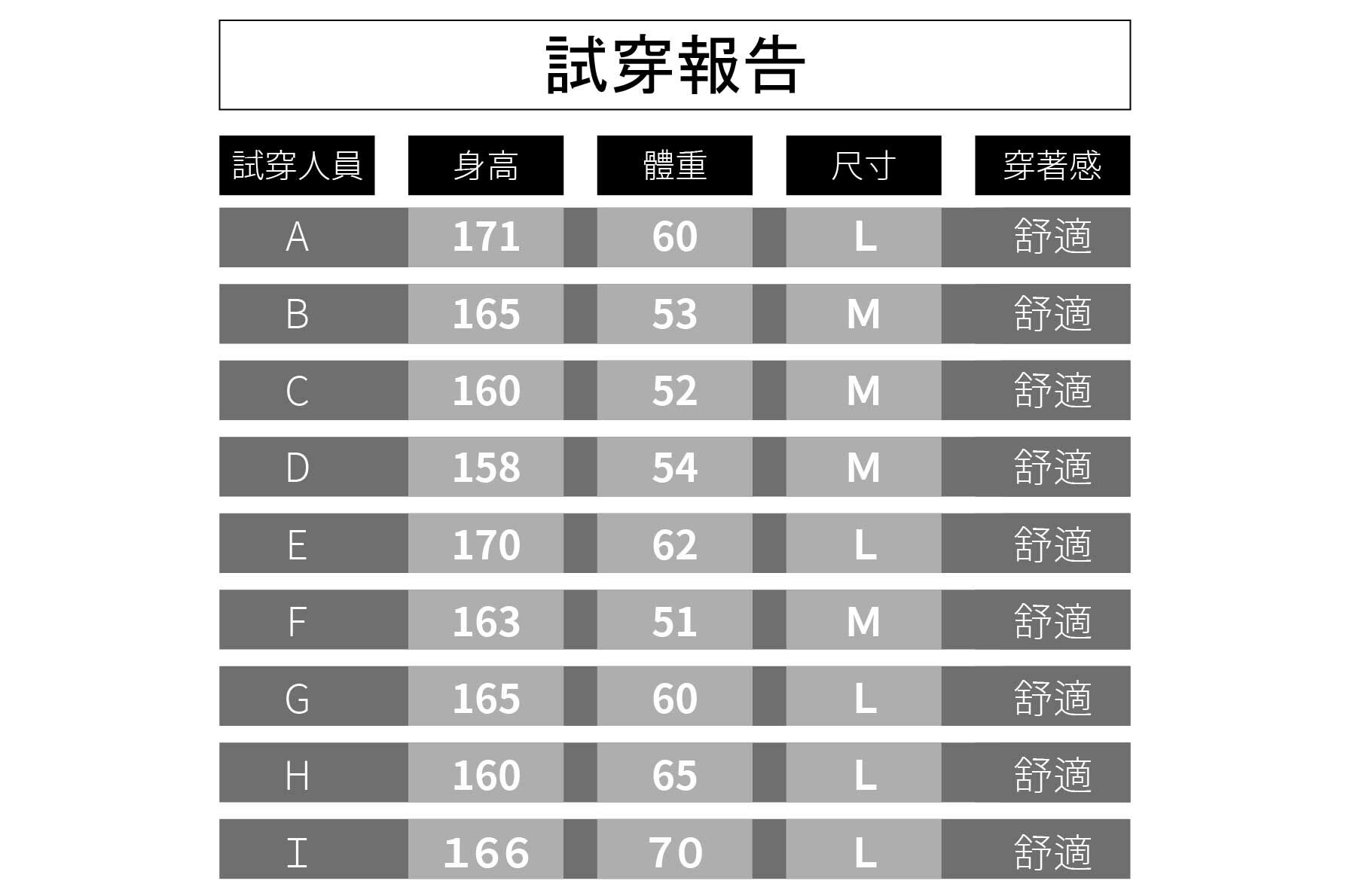 0828試穿報告_韓版瑜珈緊身褲
