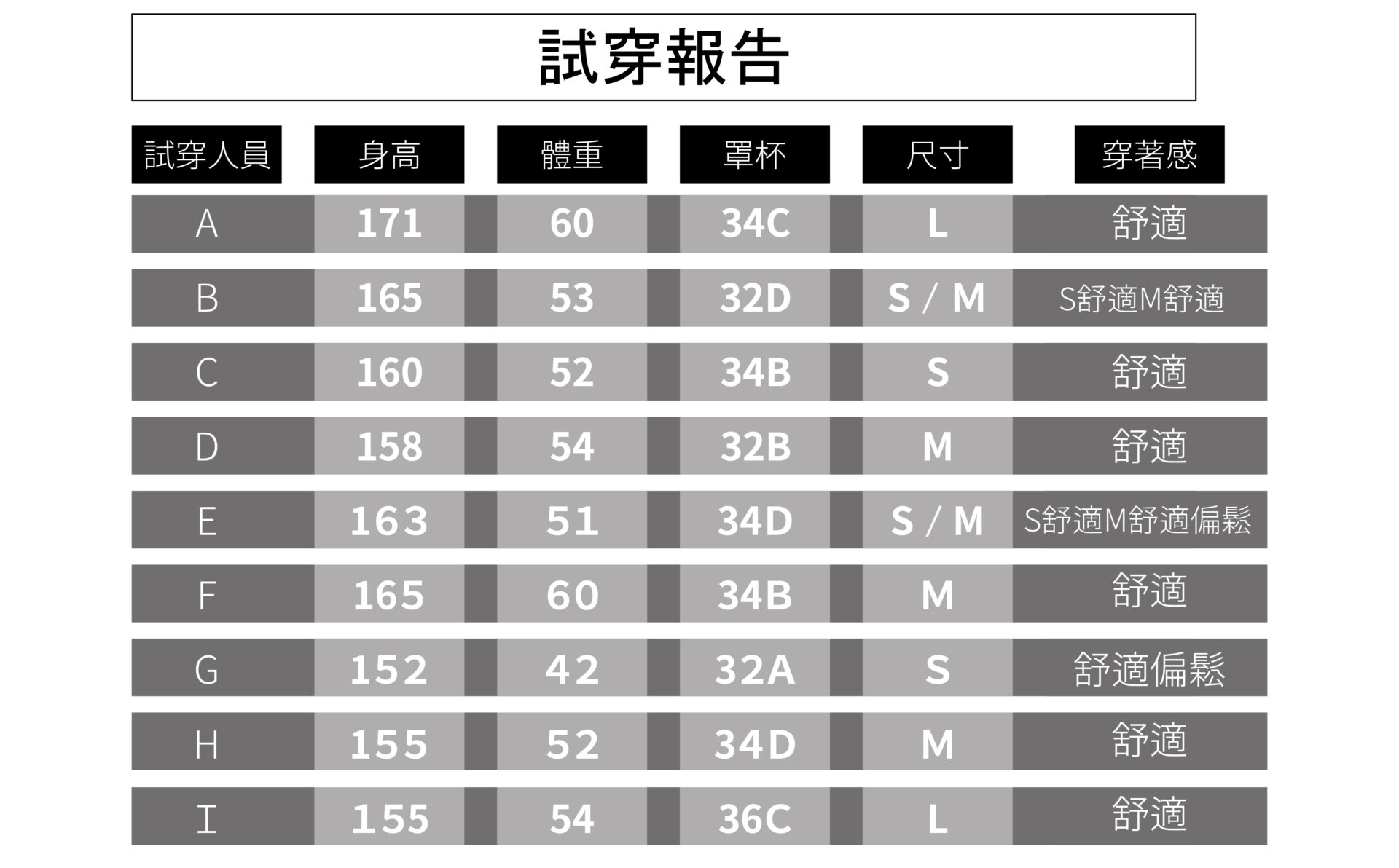 2404271試穿報告 羅紋削肩撞色背心